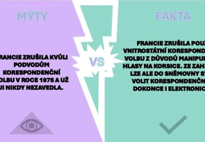 Francie a korespondenční volba