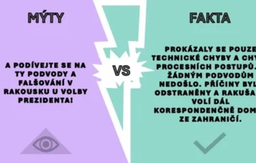Rakouská volba prezidenta